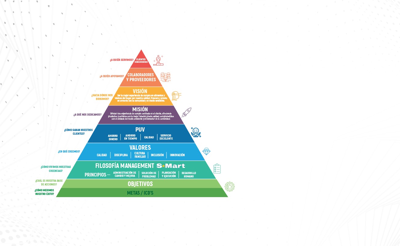 Piramide S-Mart New